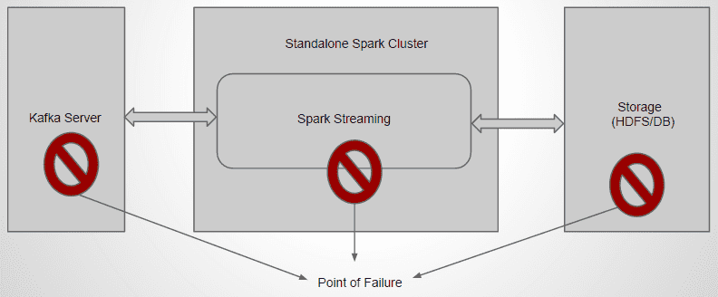 Failure in simple streaming pipeline