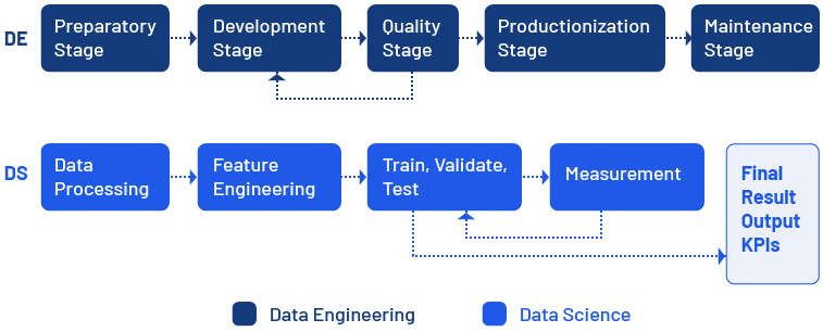 sigmoid-productionize_ml_models-enabling_data_science_teams data engineering and data science