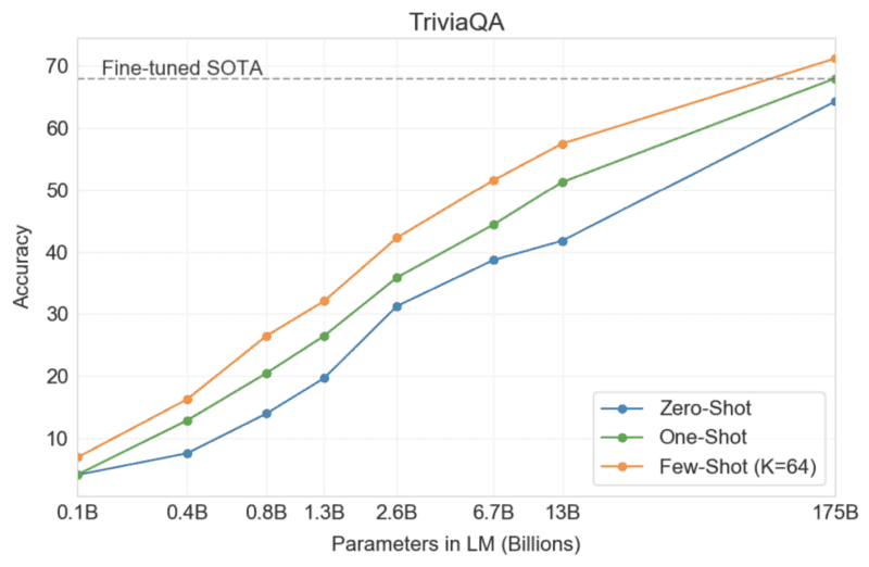 GPT-3: All You Need To Know About The AI Language Model - Sigmoid