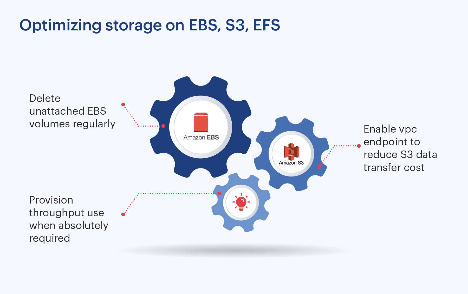 Optimizing storage on EBS S3 EFS