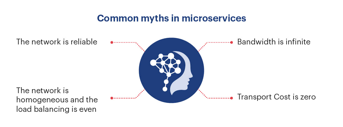 common_myths in microservices