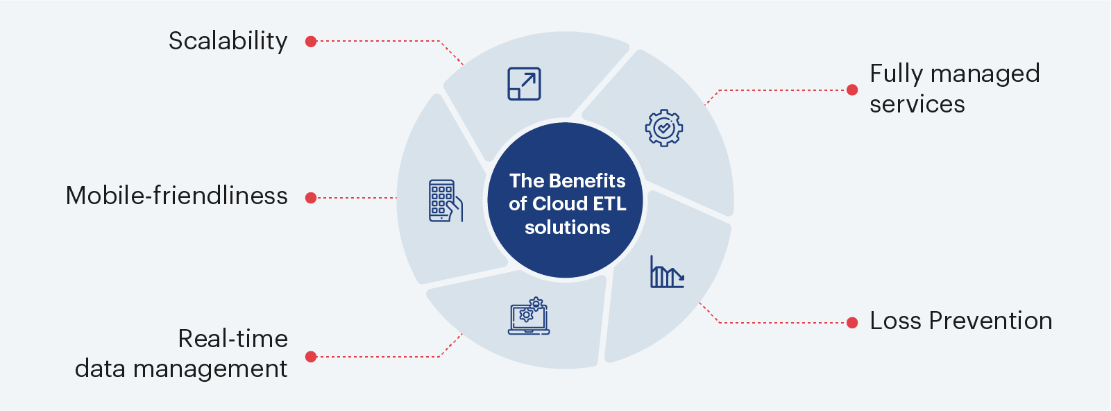 sigmoid-blogs-etl_cloud_infographic_1 etl cloud infographic