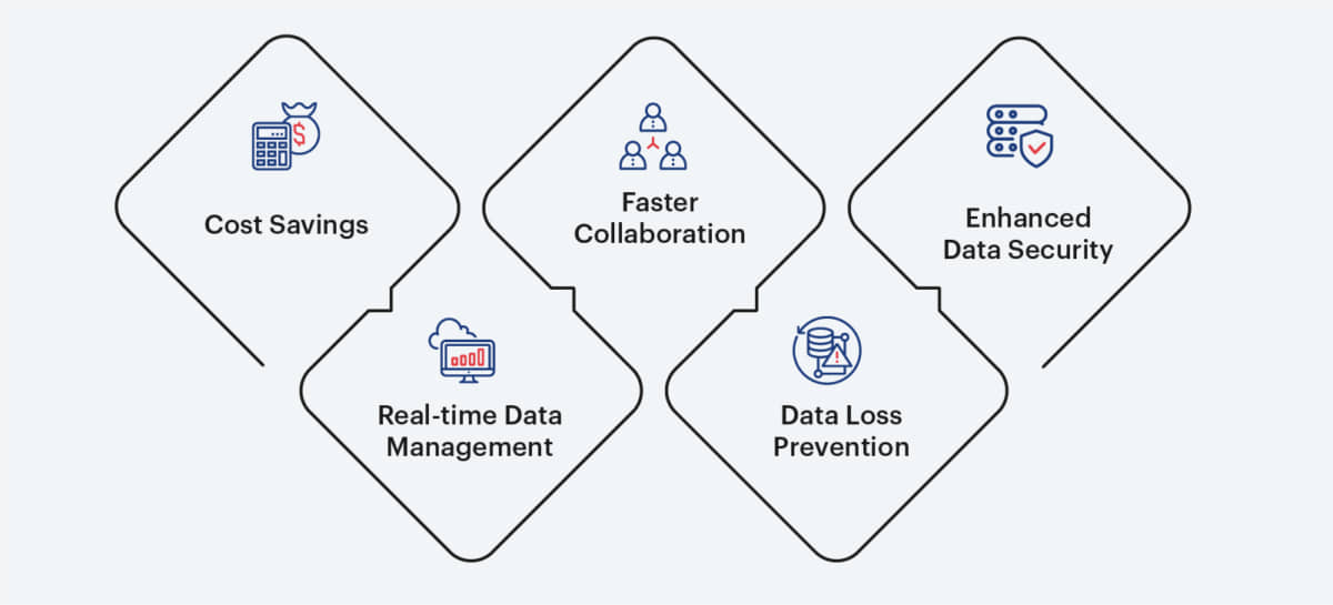 sigmoid-blogs-data_science_cloud-assets2-1200×545 opti Creating Value with the Cloud