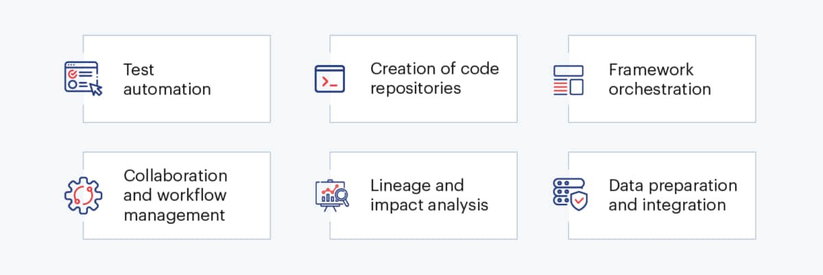 sigmoid-blog-dataops_everything_you_need_to_know-info-1200×402 opti dataops everything you need to know info