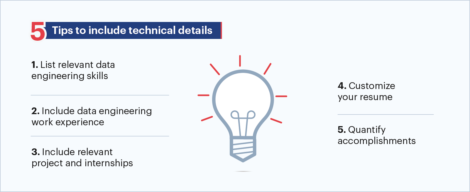 sigmoid-blogs-tips_preparing_resume_data_engineering_infographic Data engineers 5 tips preparing resume for interview