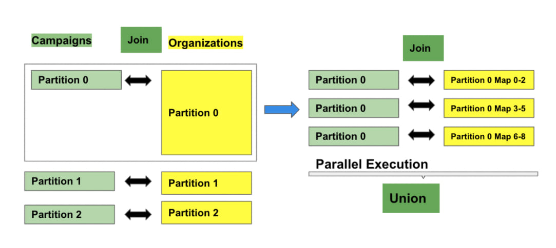 Improving Data Processing with Spark 3.0 & Delta Lake - Sigmoid
