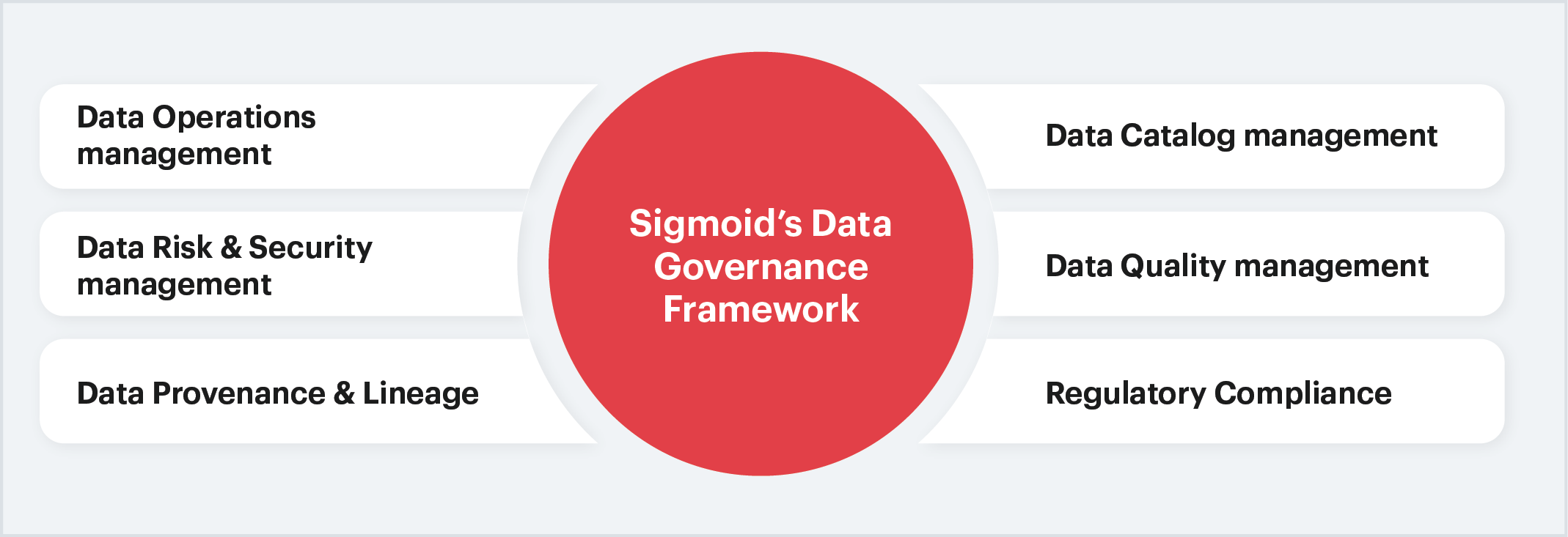 Data Governance Approach