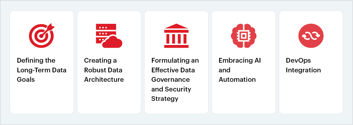 sigmoid-data_architecture_data_lake-best_practices_develop_data_lake Best practices for building data lake practices