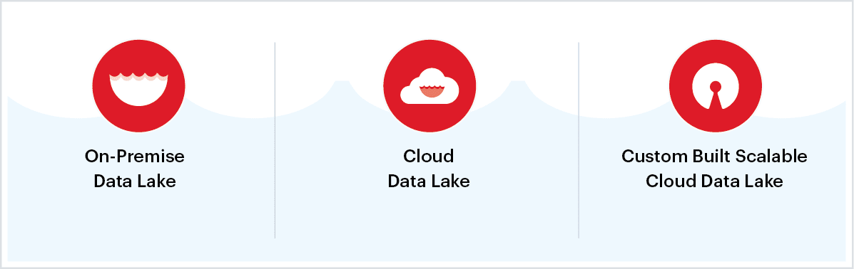 Comparing key data lake models