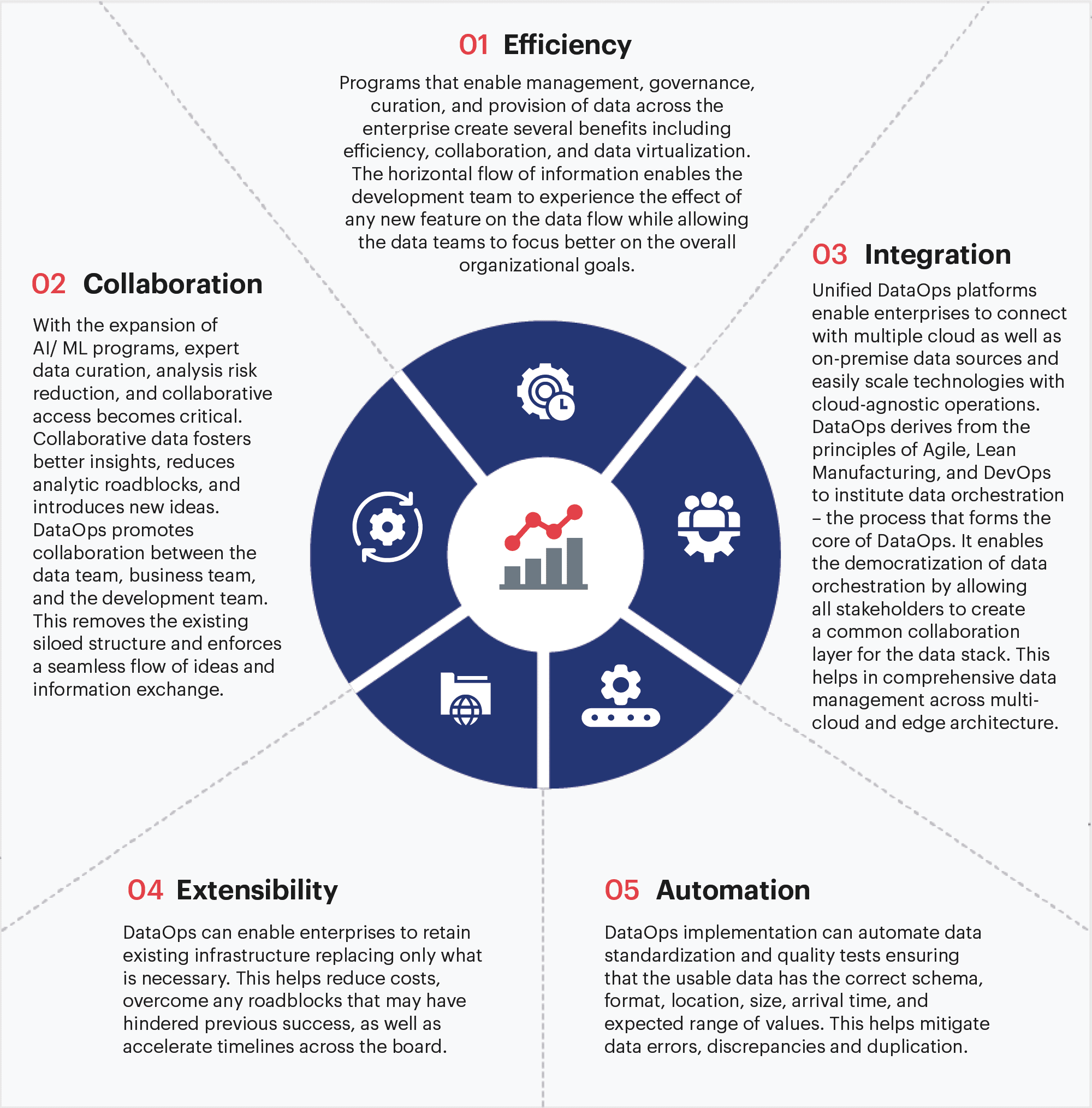 sigmoid-whitepaper-streamliningdelivery_analytics_dataops_difference Dataops Analytics