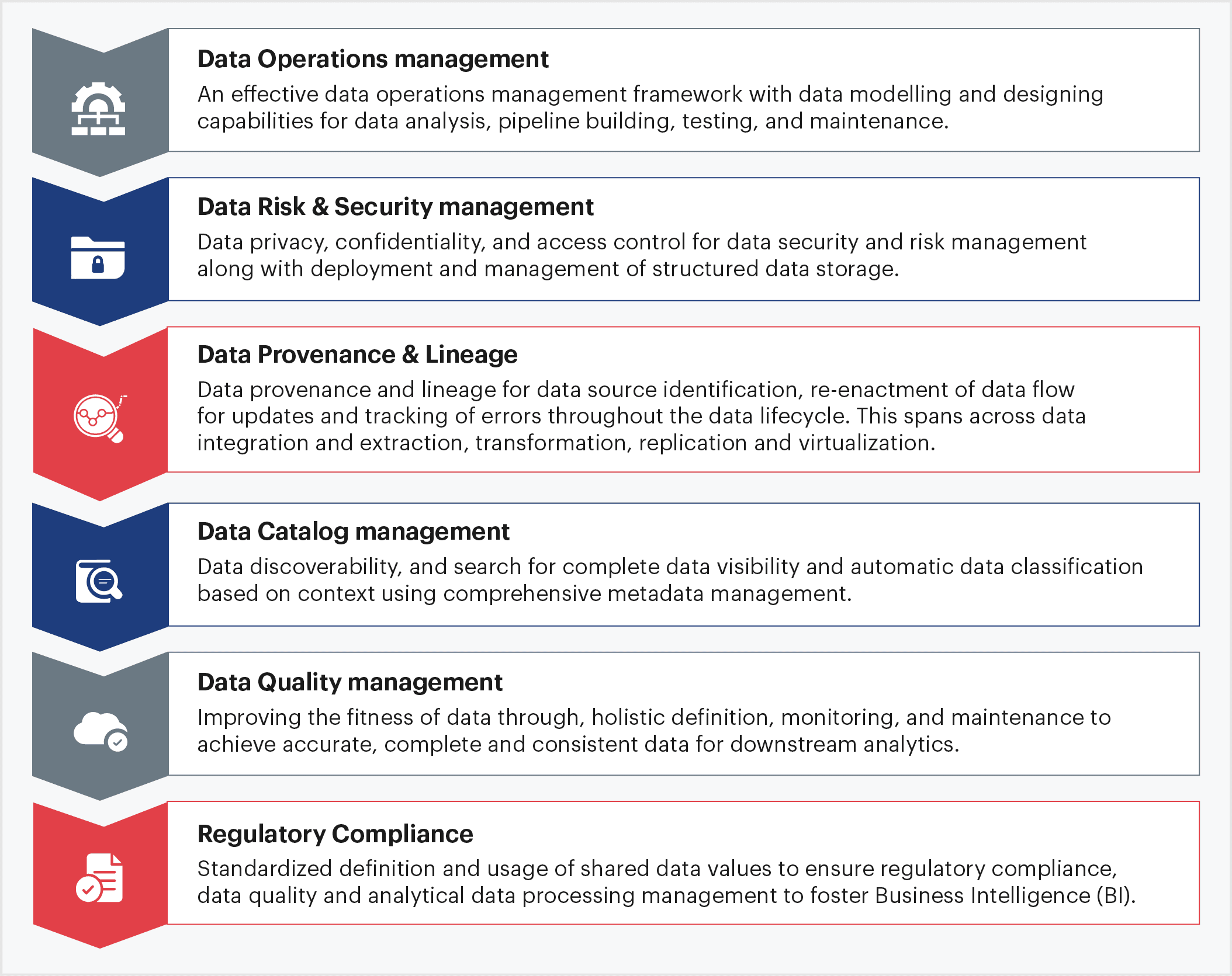 sigmoid-whitepaper-streamliningdelivery_analytics_dataops_framework Data Governance Framework