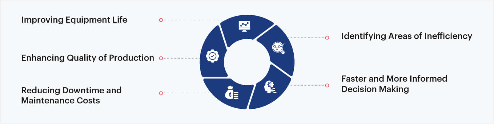 sigmoid-blogs-iot_based_predictive_maintenance-infographic Below are 5 key benefits of IoT driven predictive maintenance: