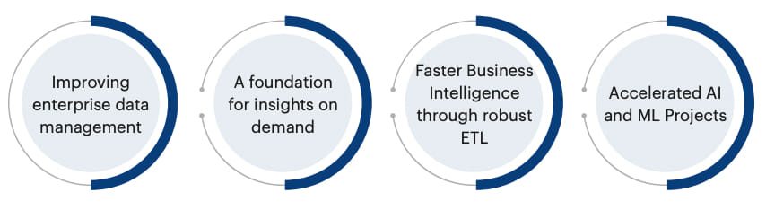 Screenshot-2021-05-19-at-1.54.12-PM Benefits of Data Engineering