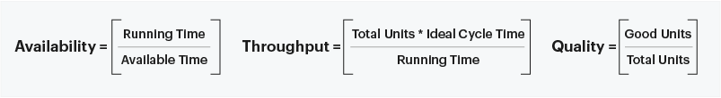 Asset 7 OEE as a Manufacturing KPI framework