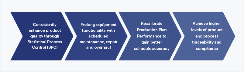 Asset 8 Leveraging AI and ML to Catalyze OEE steps