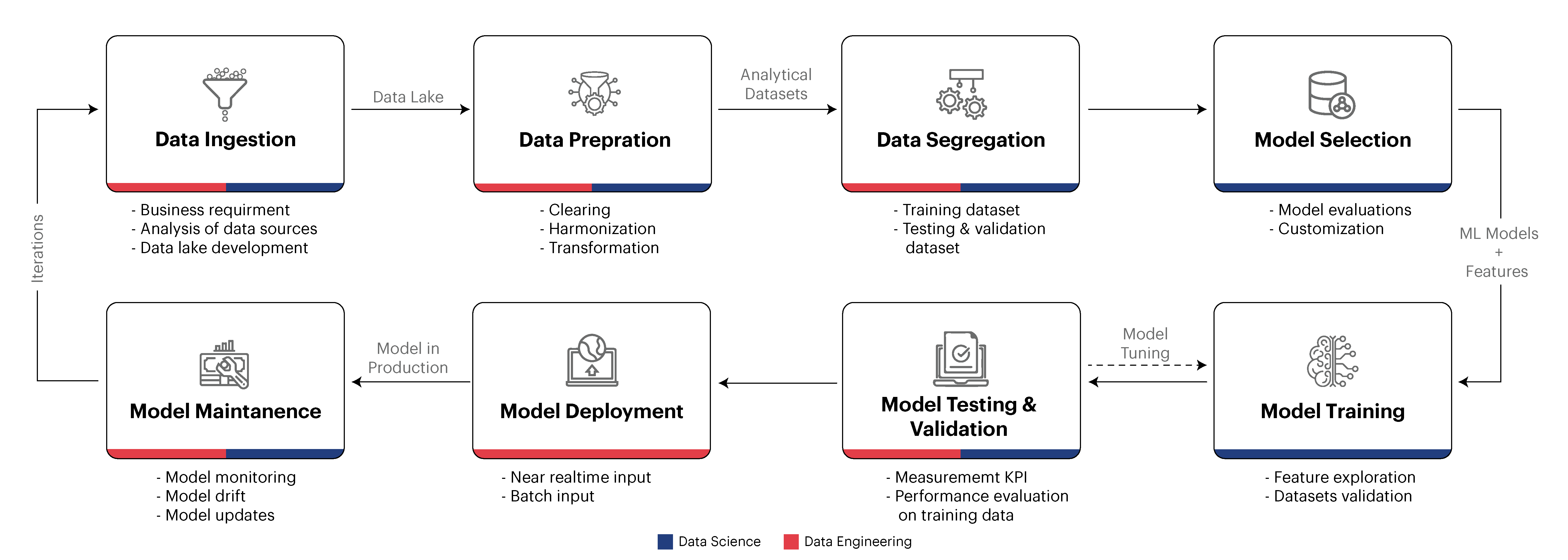 MLOps-sigmoid-framework-min