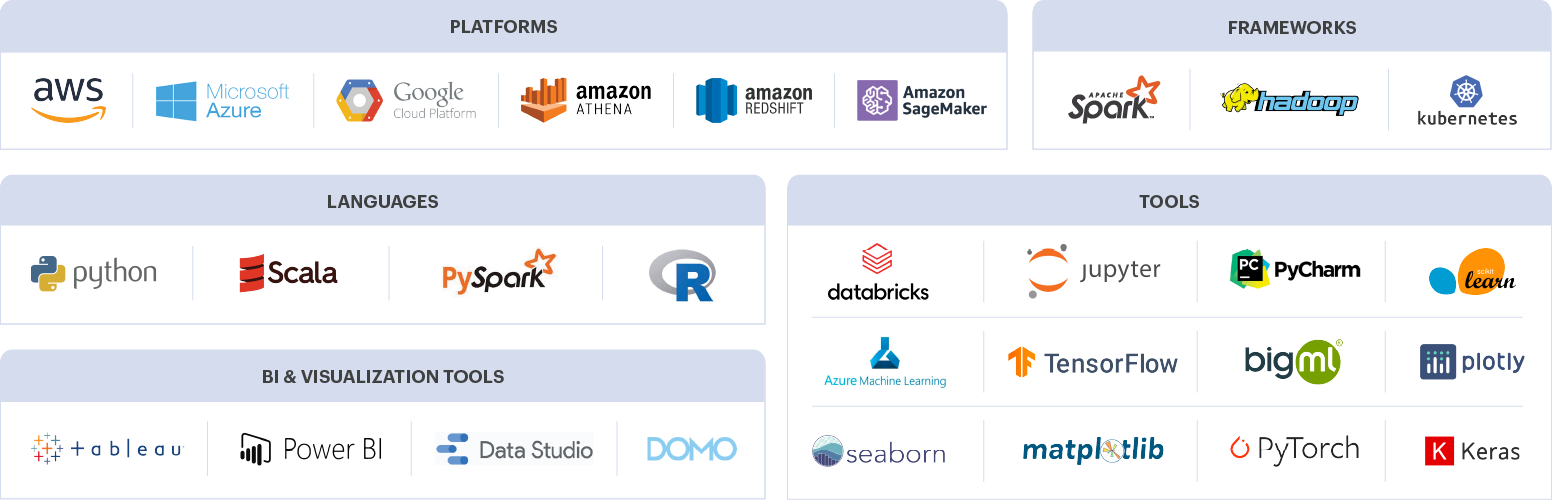 Data Science Technology Stack
