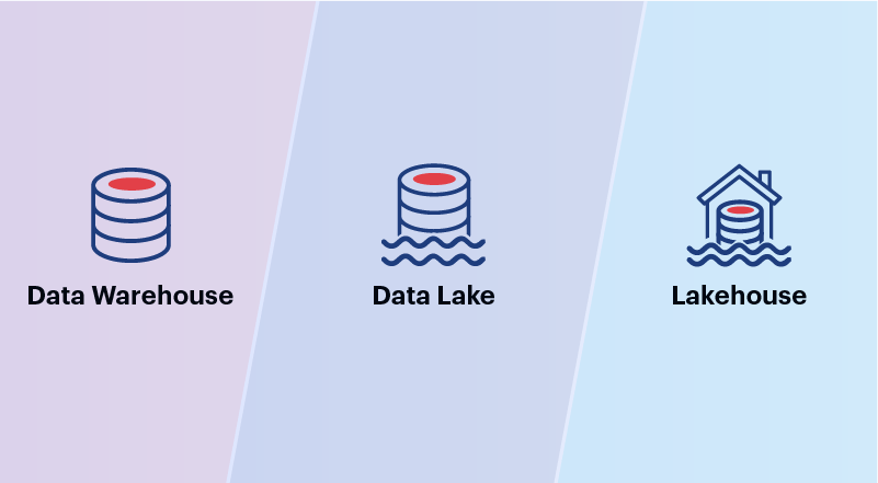 Data Lakehouse: Combining the Best of Data Lake and Data Warehouse thumbnail