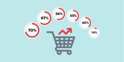 6 ways CPG brands can enable data-driven e-commerce growth thumbnail