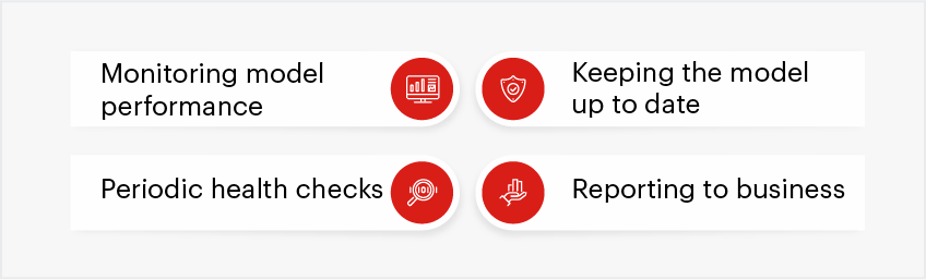 Asset 16 Model deployment